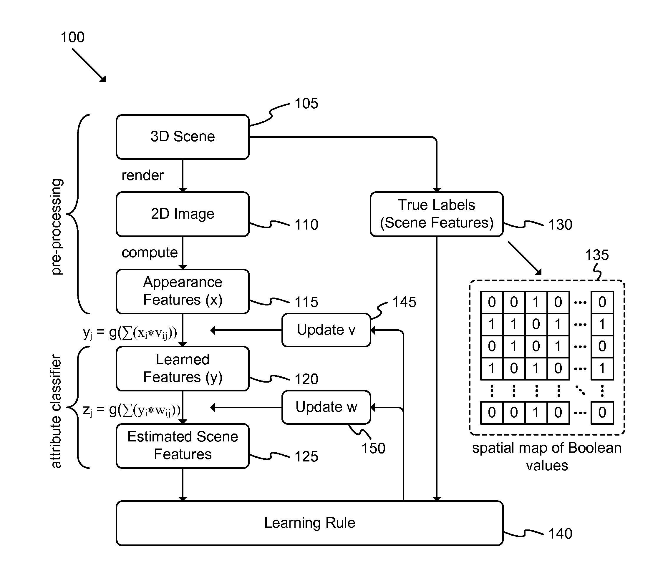 Evaluation of Three-Dimensional Scenes Using Two-Dimensional Representations