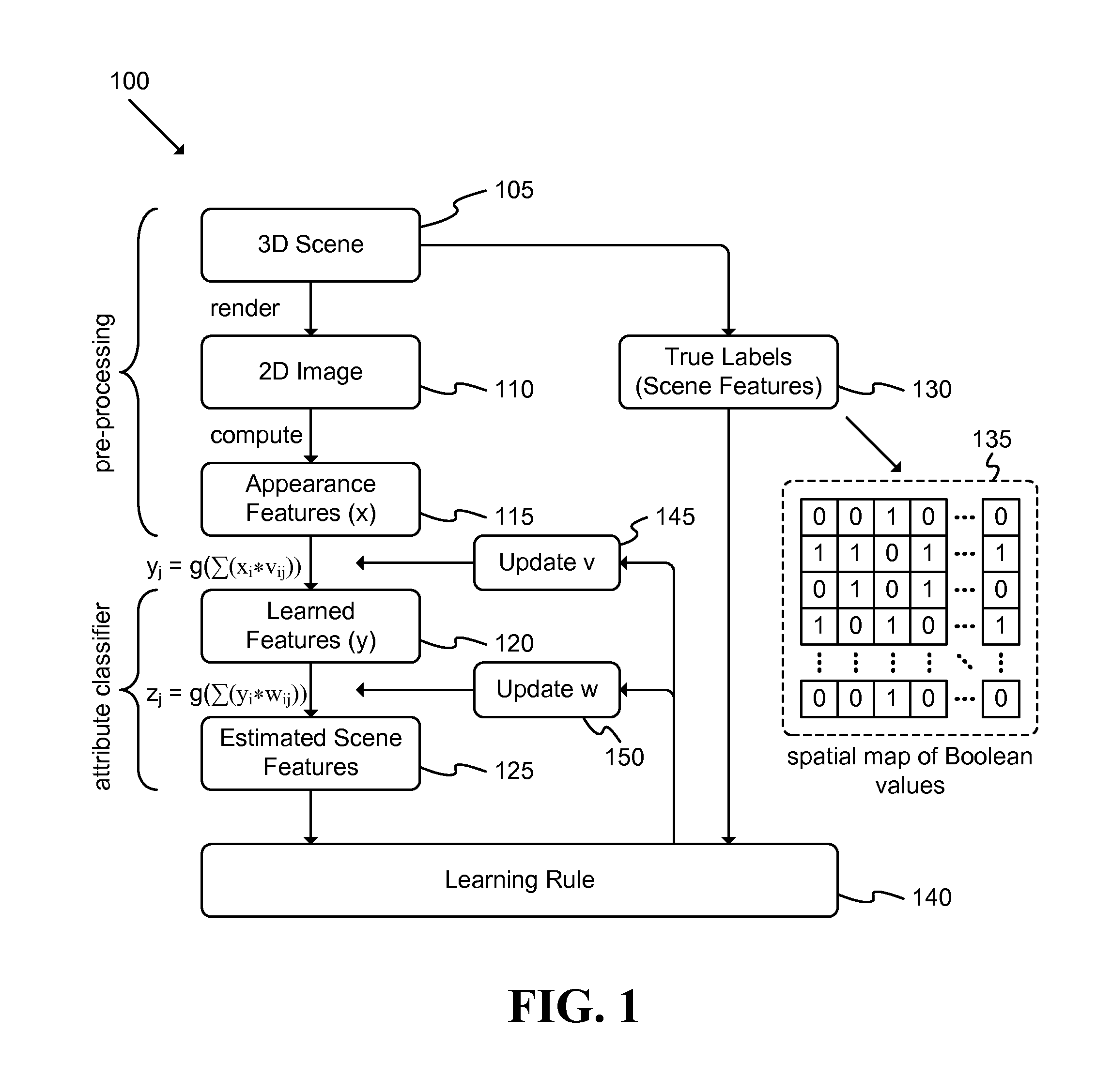 Evaluation of Three-Dimensional Scenes Using Two-Dimensional Representations