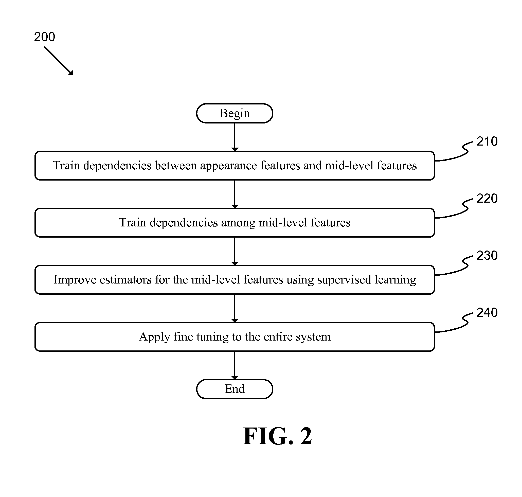 Evaluation of Three-Dimensional Scenes Using Two-Dimensional Representations