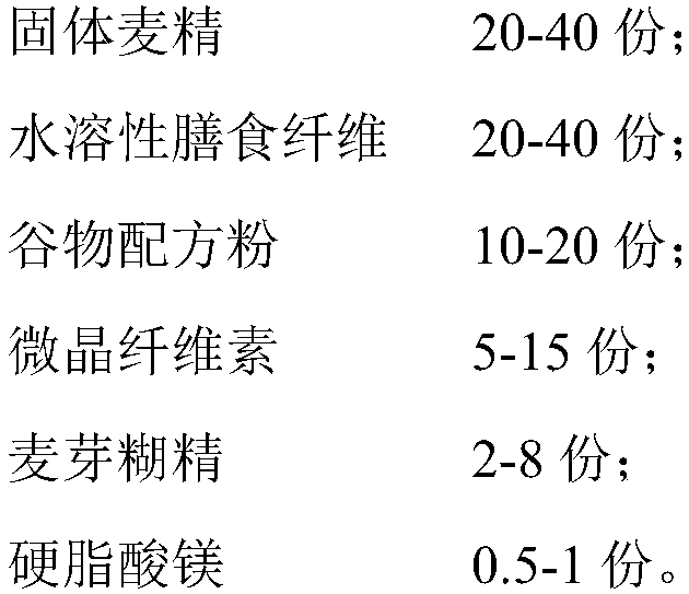 Selenium-enriched wheat extract tabletting candies and preparation method thereof