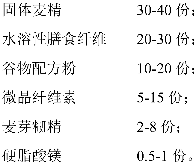 Selenium-enriched wheat extract tabletting candies and preparation method thereof