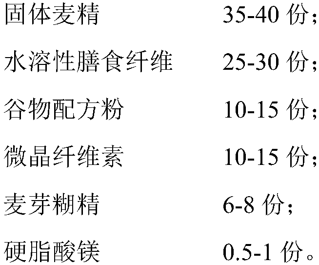 Selenium-enriched wheat extract tabletting candies and preparation method thereof