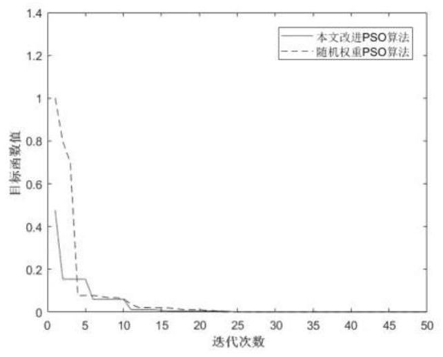 Particle swarm algorithm based on artificial intelligence semi-supervised clustering target