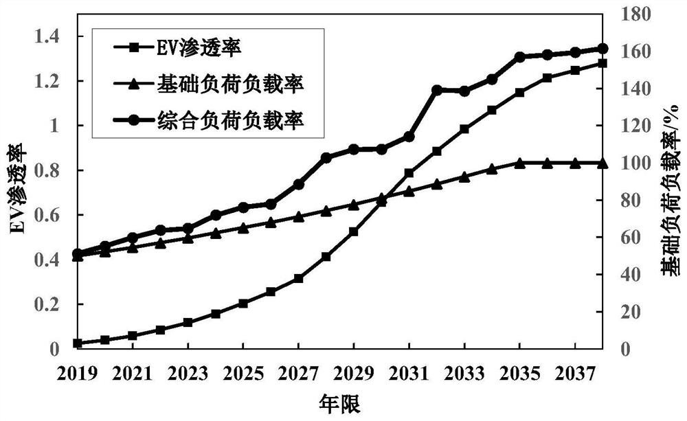 Public distribution transformer constant-volume type selection method and system considering charging pile access