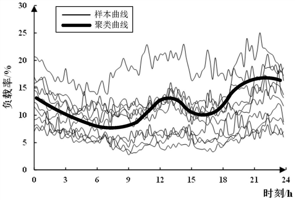 Public distribution transformer constant-volume type selection method and system considering charging pile access