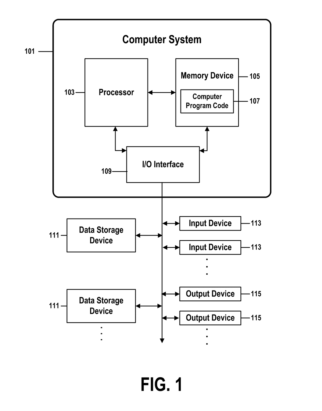 Using an SDN controller for contemporaneous measurement of physical and virtualized environments