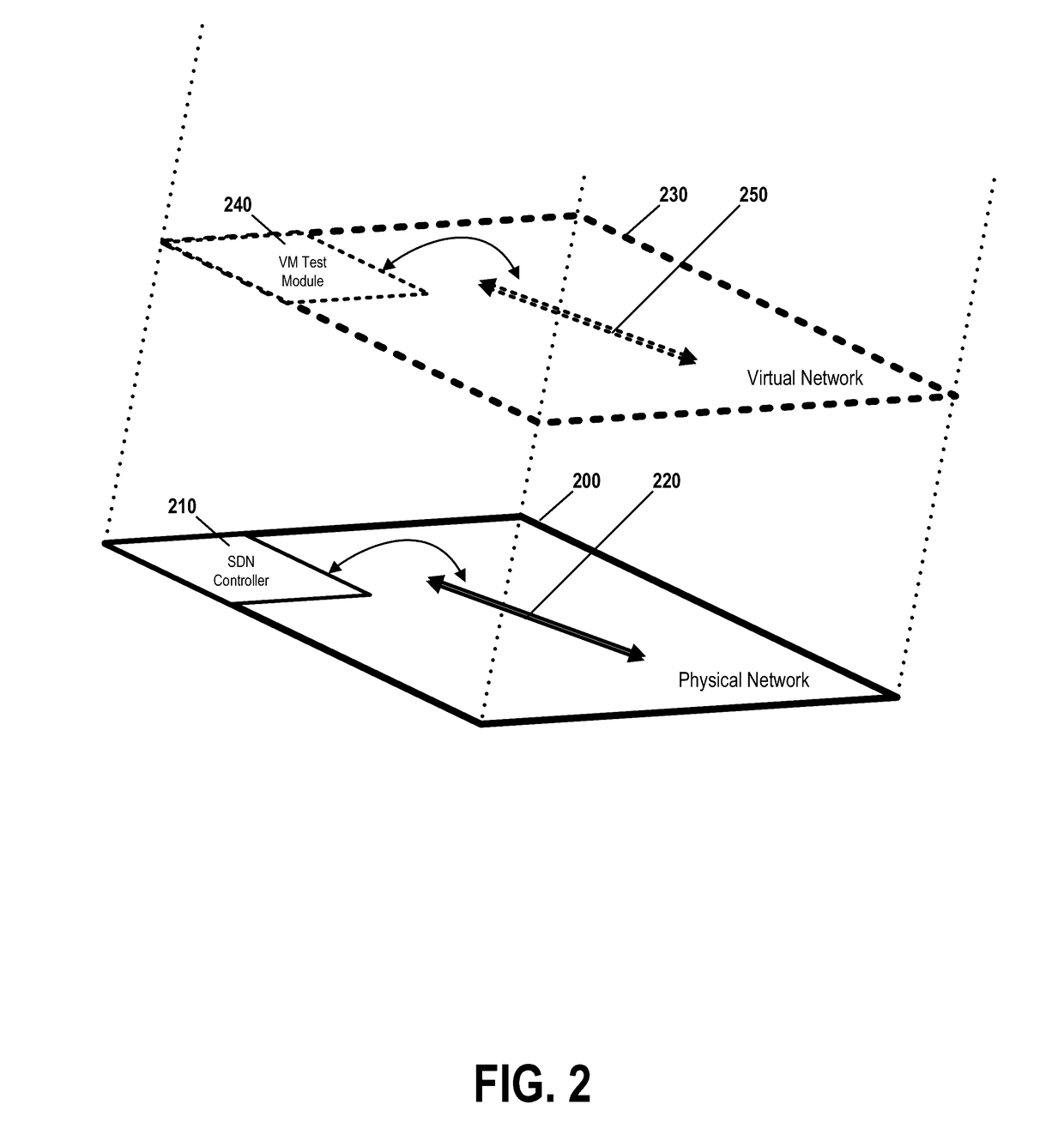 Using an SDN controller for contemporaneous measurement of physical and virtualized environments