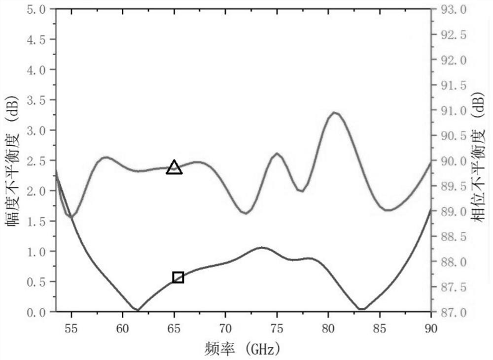 Millimeter wave broadband single-balance down converter and frequency conversion method