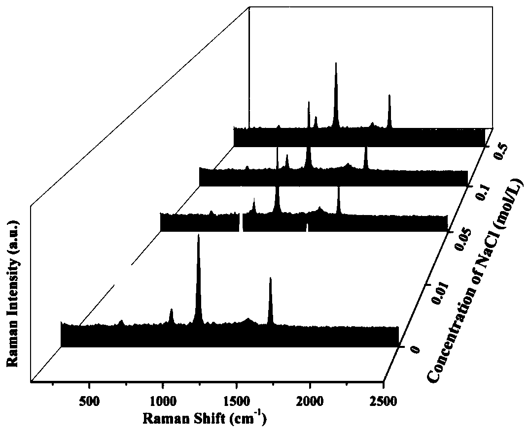 Nucleic acid aptamer modified core-shell composite material and its preparation method and application