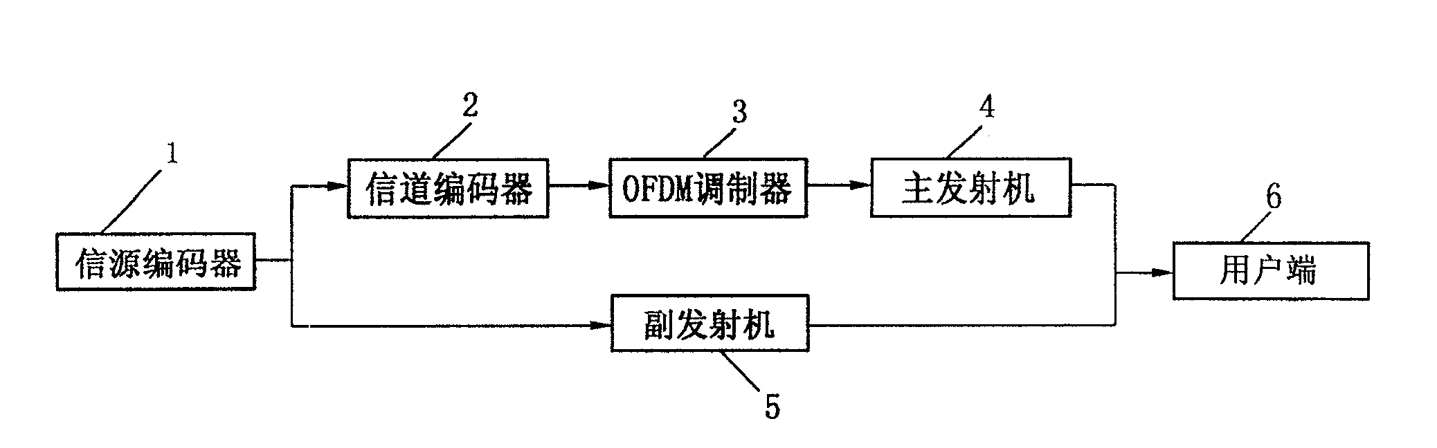 Data stream allocation system of digital broadcast transmitter and its allocation method