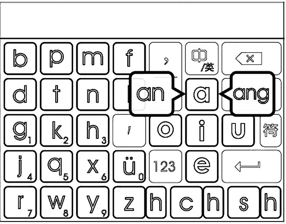 Chinese character Pinyin input method with initial-final partition areas