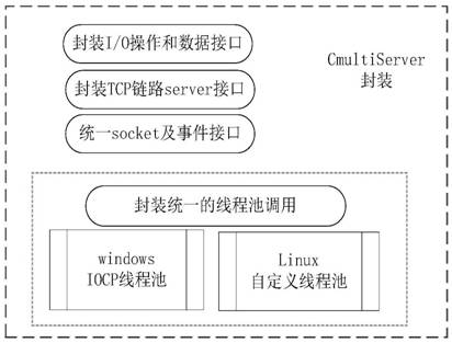 A high-concurrency communication method and system for proactor mode in a smart lighting system