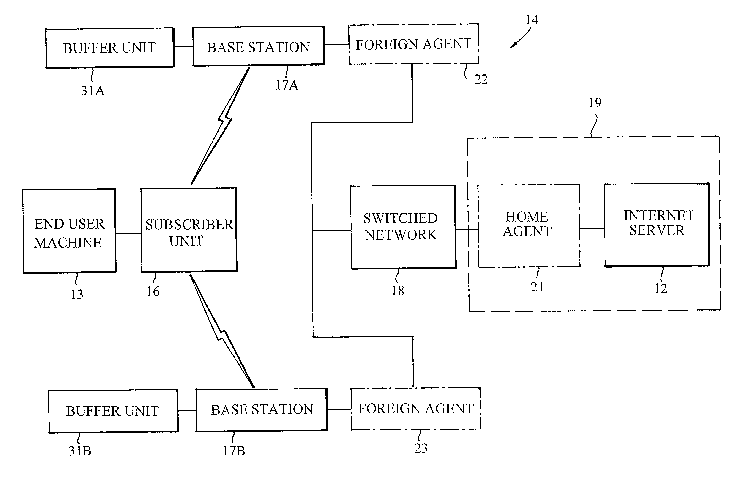 Resource utilization efficiency during hand-off in mobile communication systems