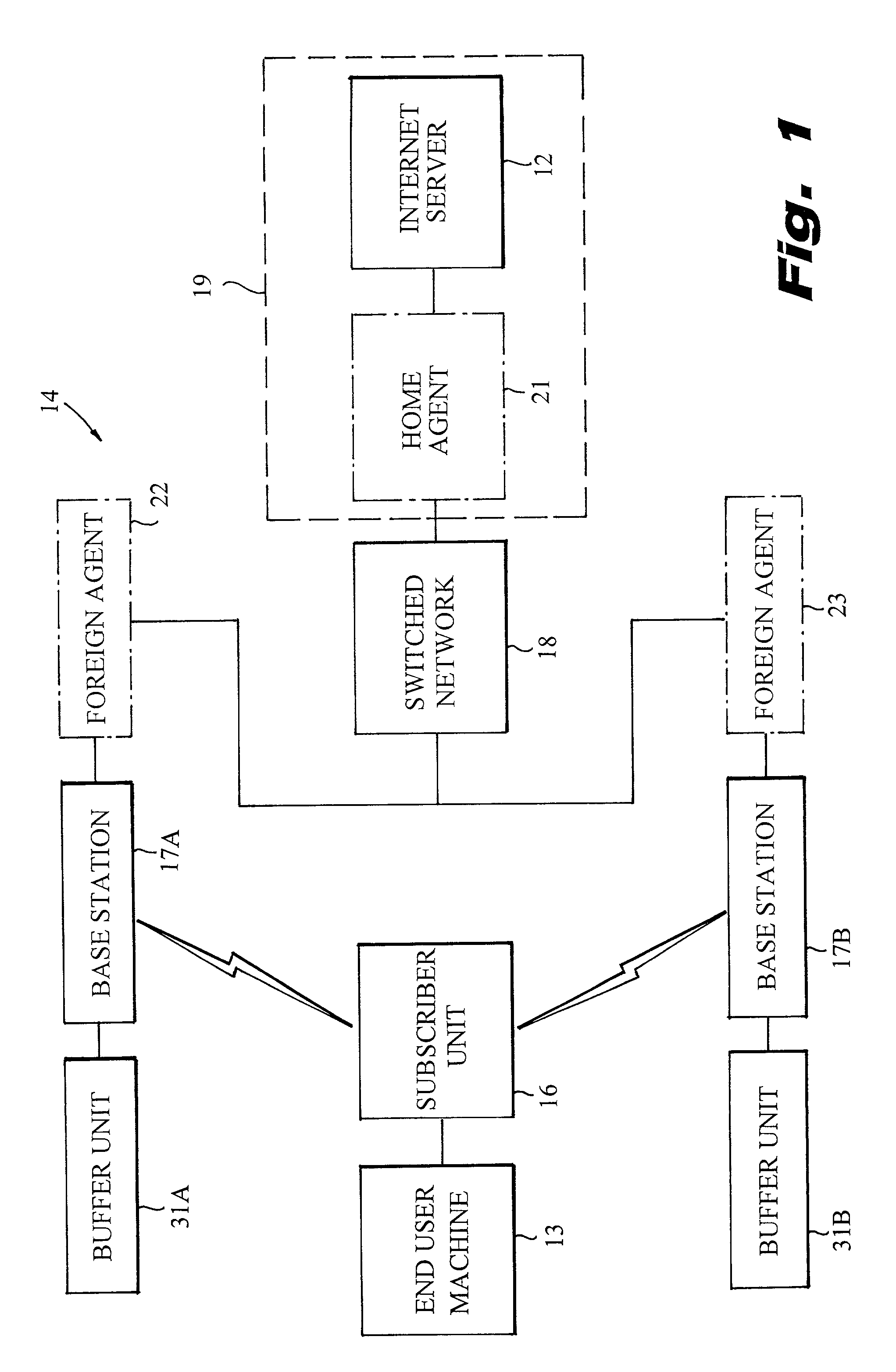 Resource utilization efficiency during hand-off in mobile communication systems