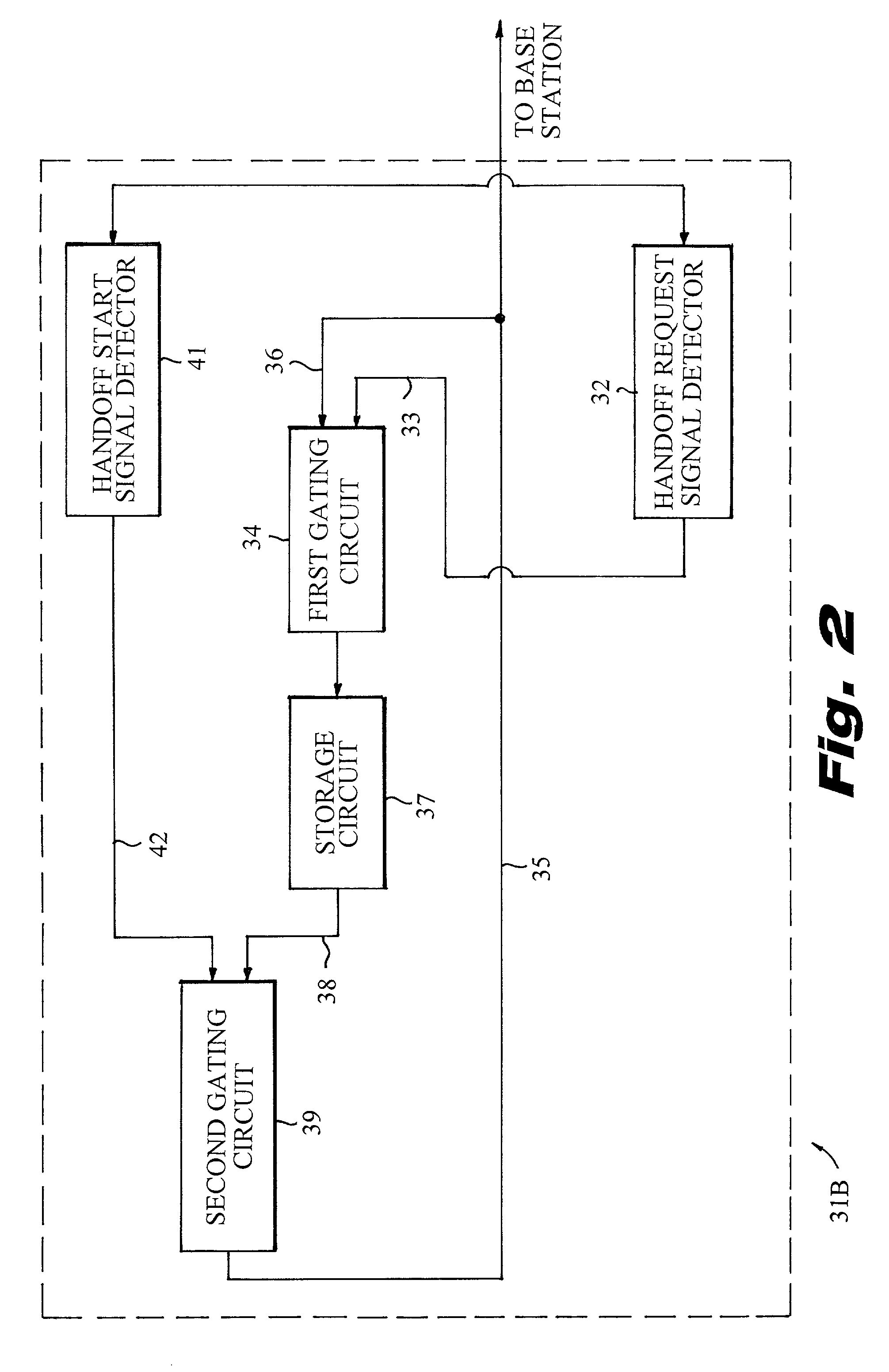 Resource utilization efficiency during hand-off in mobile communication systems