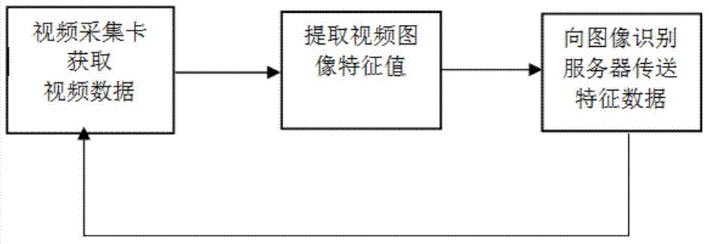 Television program identification method based on image identification and system thereof