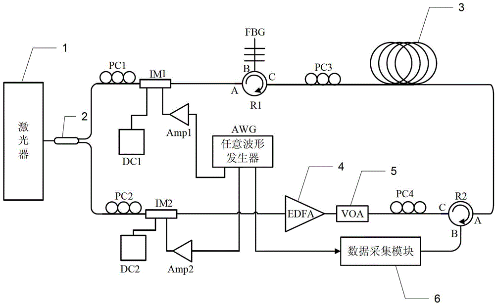 Dynamic distributed Brillouin optical fiber sensing device and method