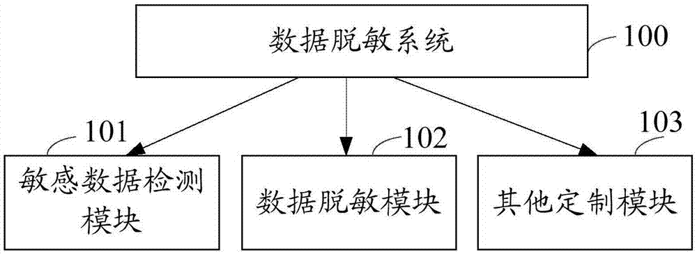 Data exploration system and method, device and storage medium