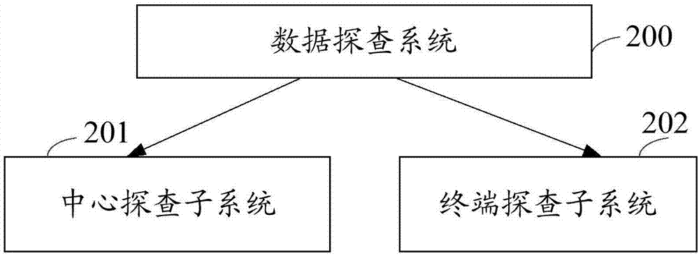 Data exploration system and method, device and storage medium