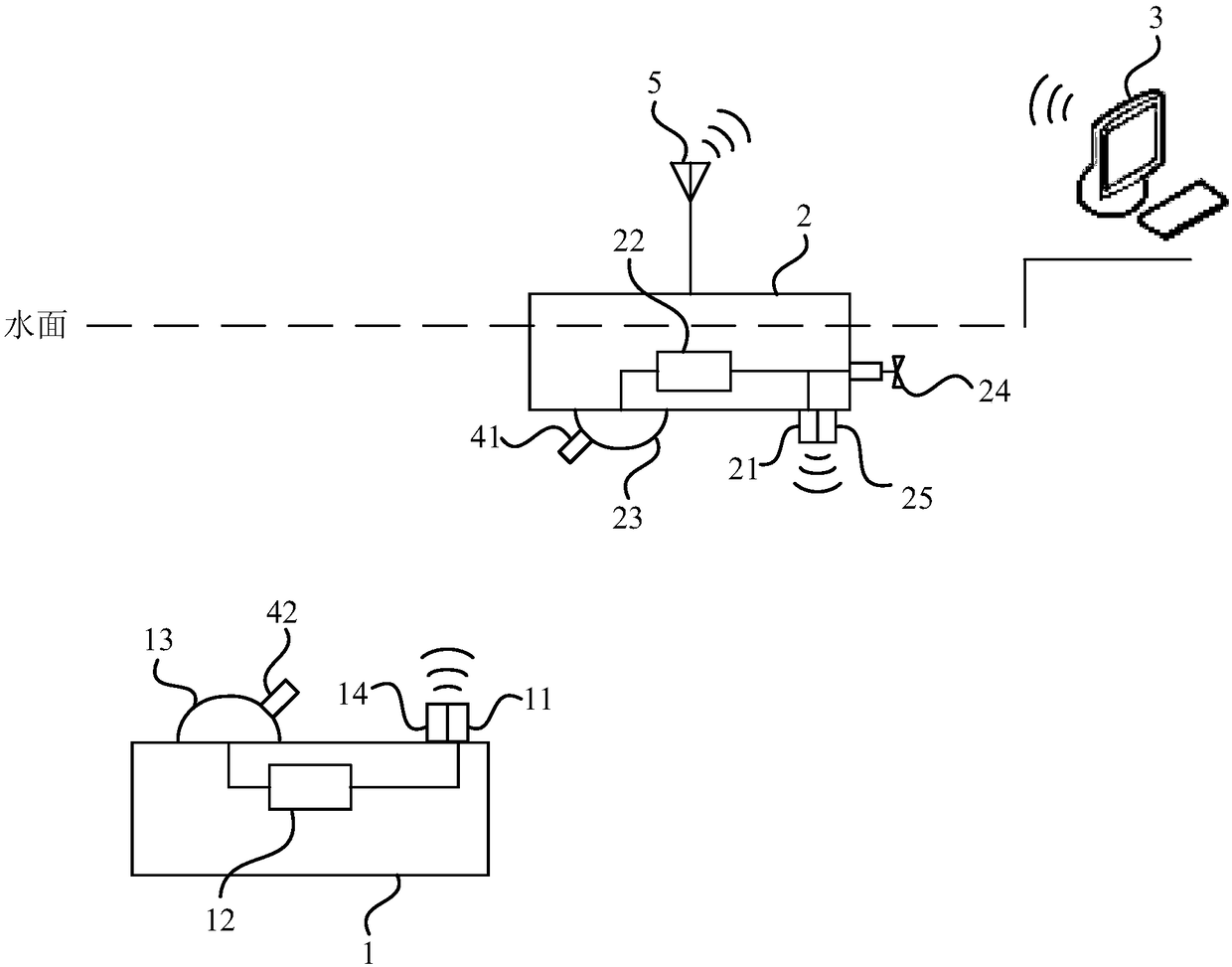 Underwater control system