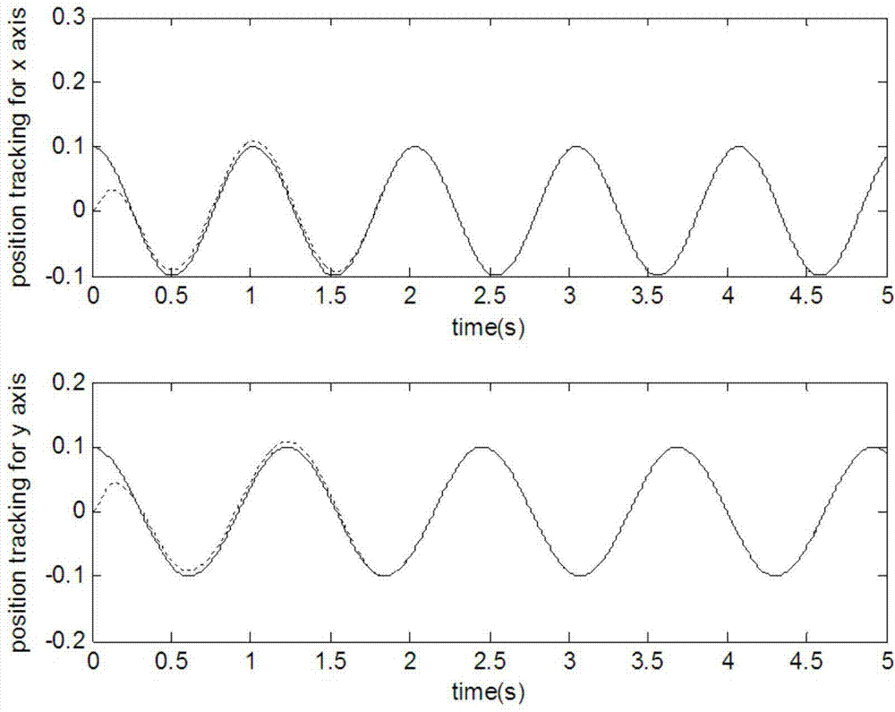 Indirect adaptive neural network sliding-mode control method for micro-gyroscope system