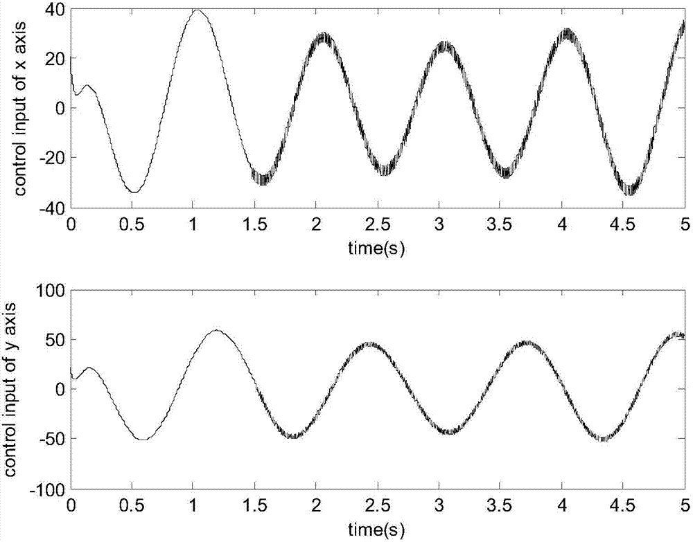 Indirect adaptive neural network sliding-mode control method for micro-gyroscope system