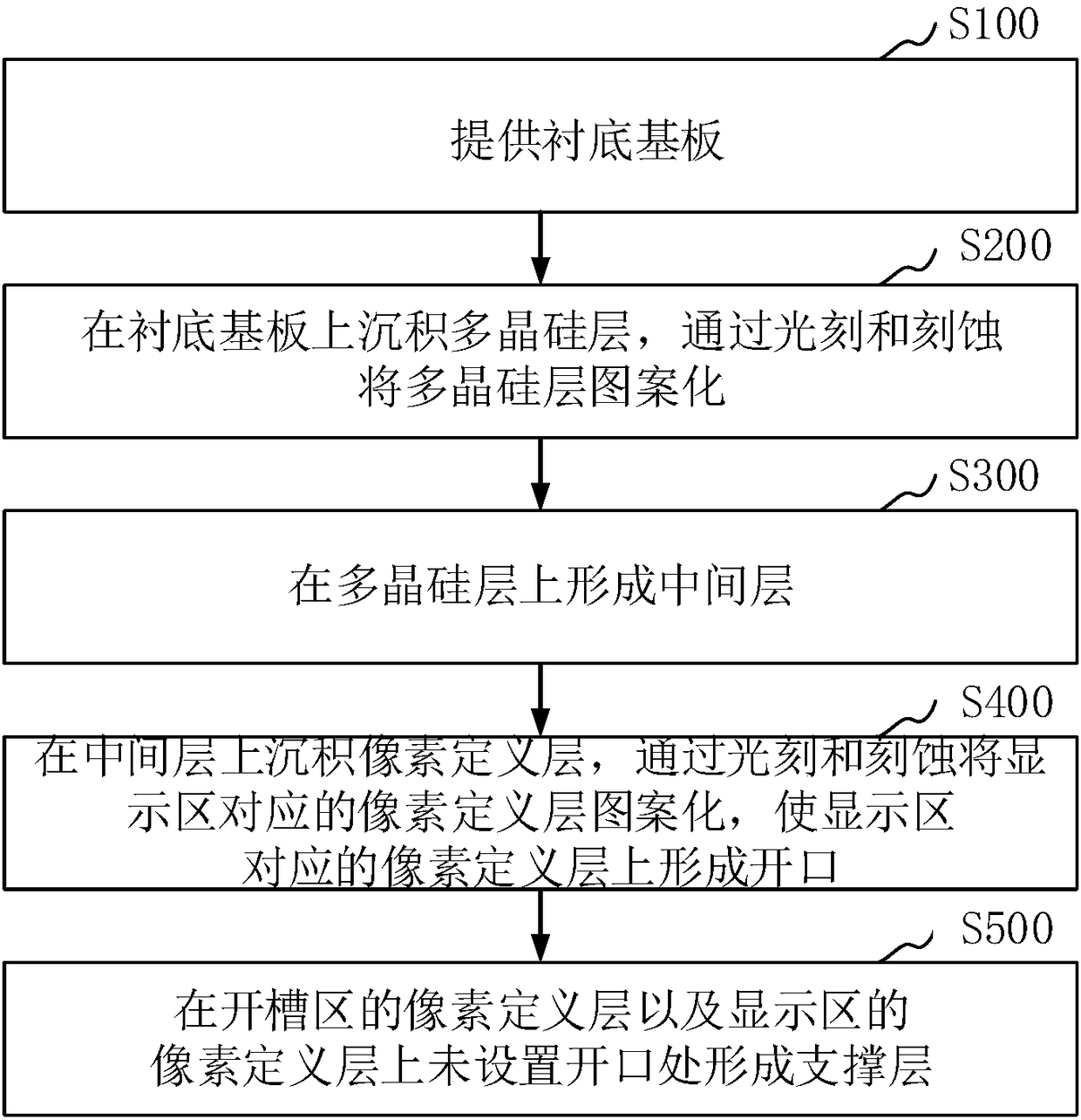 Display panel, manufacturing method thereof, and display device