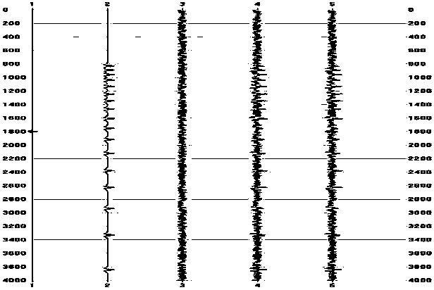 Method for analyzing pre-stack time migration response of seismological observation system