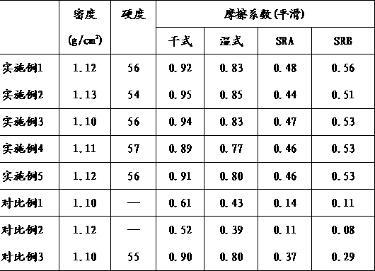 A kind of antiskid rubber sole and preparation method thereof