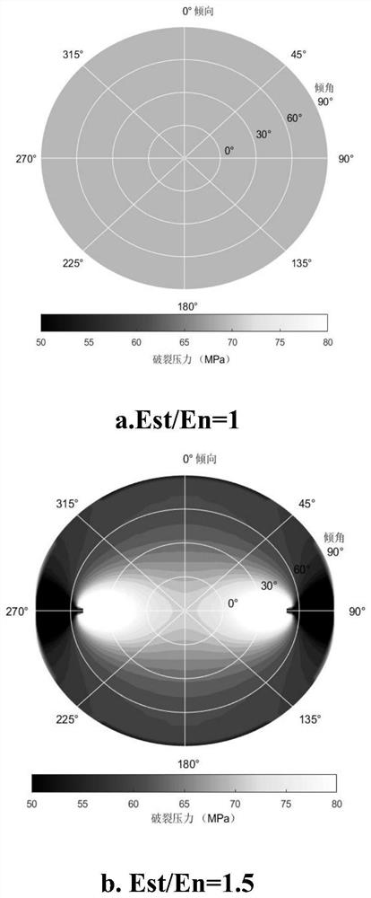 Anisotropic reservoir fracture pressure prediction method and device