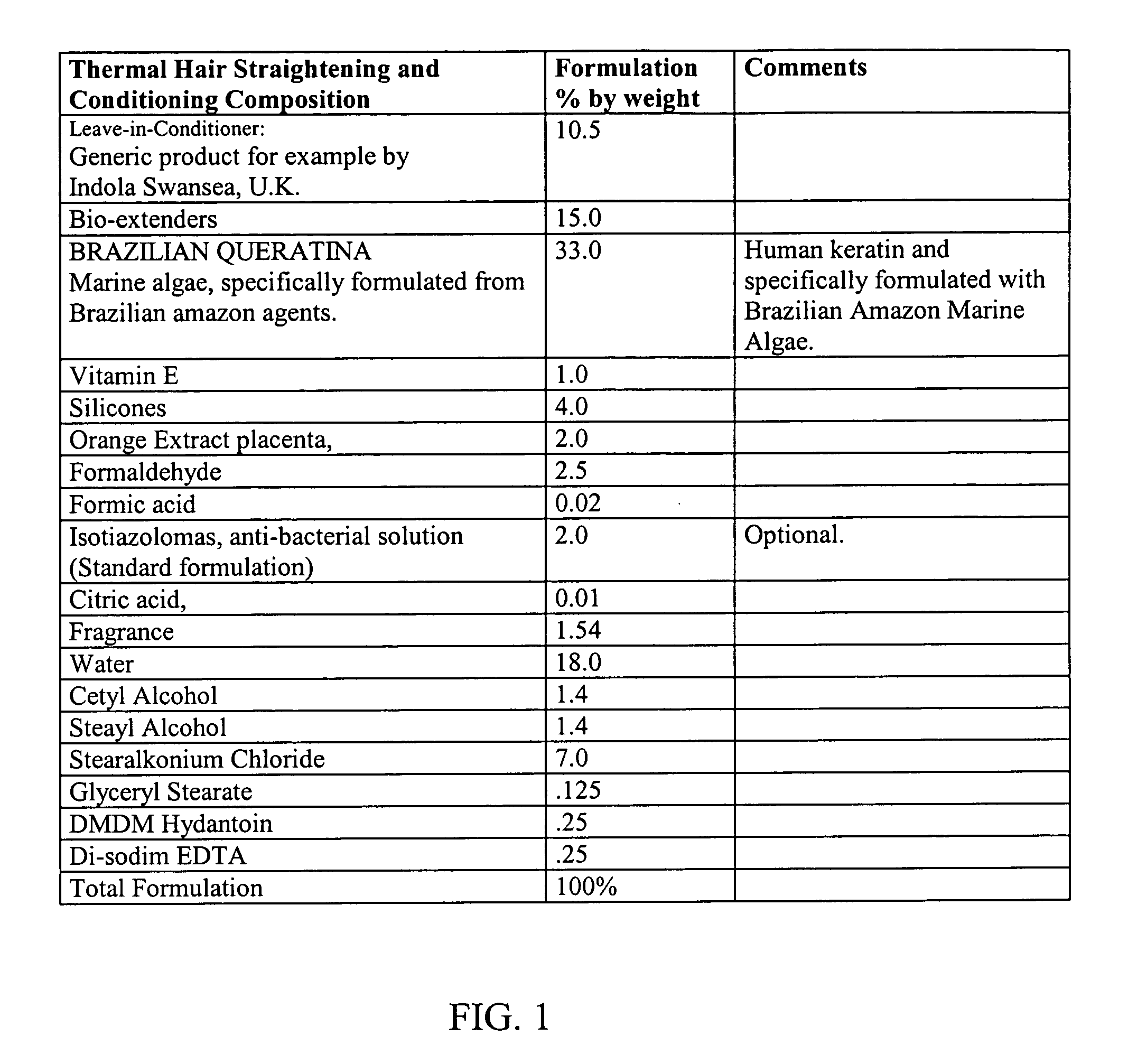 Thermal hair straightening and conditioning composition