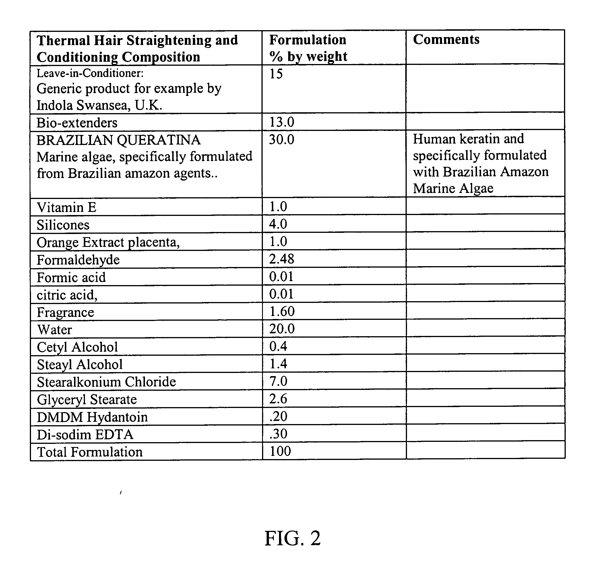 Thermal hair straightening and conditioning composition