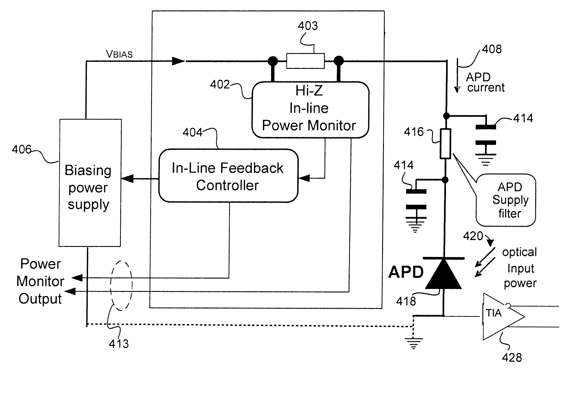 In-situ power monitor having an extended range to stabilize gain of avalanche photodiodes across temperature variations