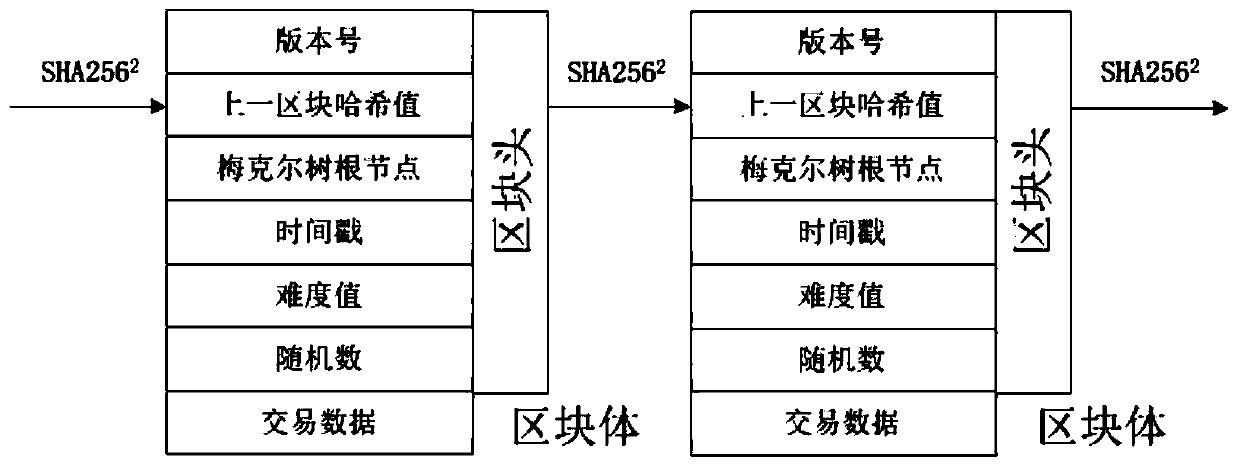 A blockchain-based p2p network cloud storage method in big data environment