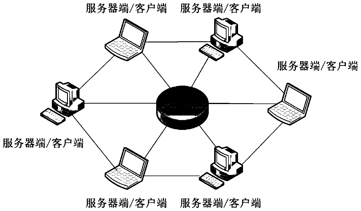 A blockchain-based p2p network cloud storage method in big data environment