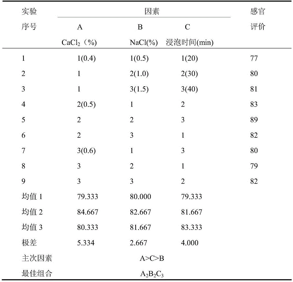 Instant pleurotus cornucopiae and processing method thereof