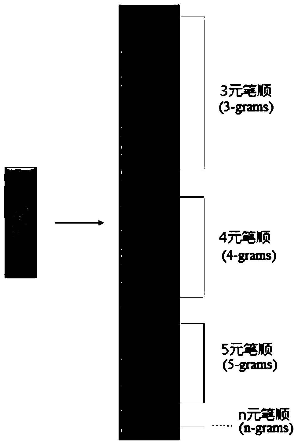 Text information identification method and identification device