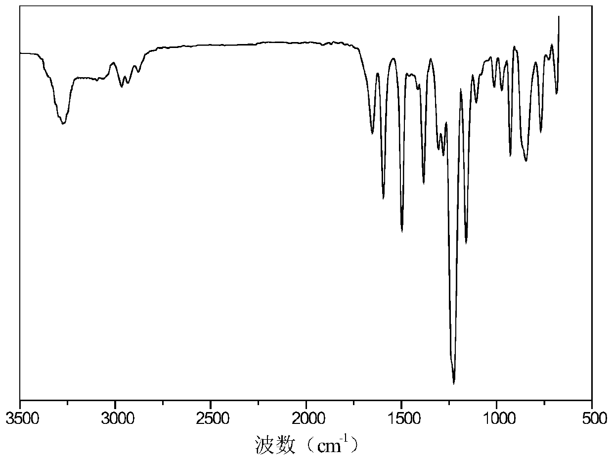 Preparation method of 9,10-dihydro-9-oxa-10-phosphaphenanthrene 10-oxide (DOPO) side group polyaryletherketone containing ternary flame-retardant material