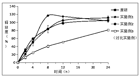 A kind of piribedil sustained-release tablet and preparation method thereof