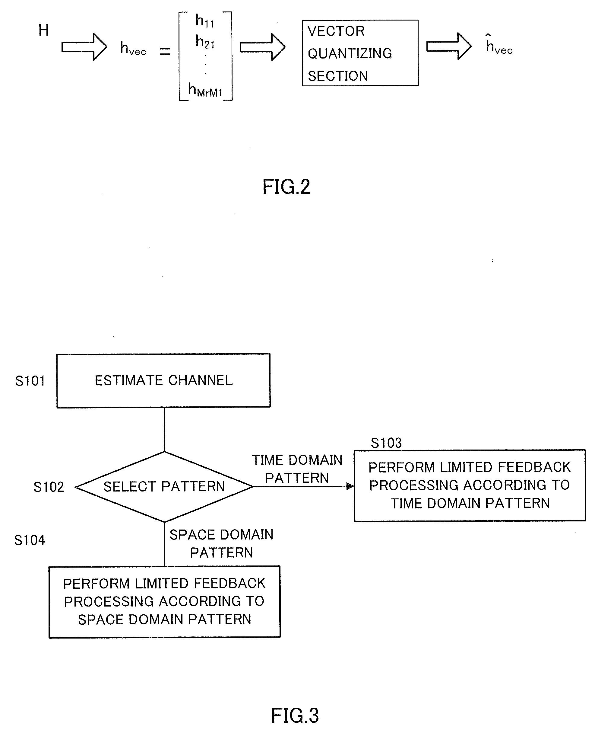 Limitation feedback method for multiantenna system, channel parameter generating method, and wireless receiver