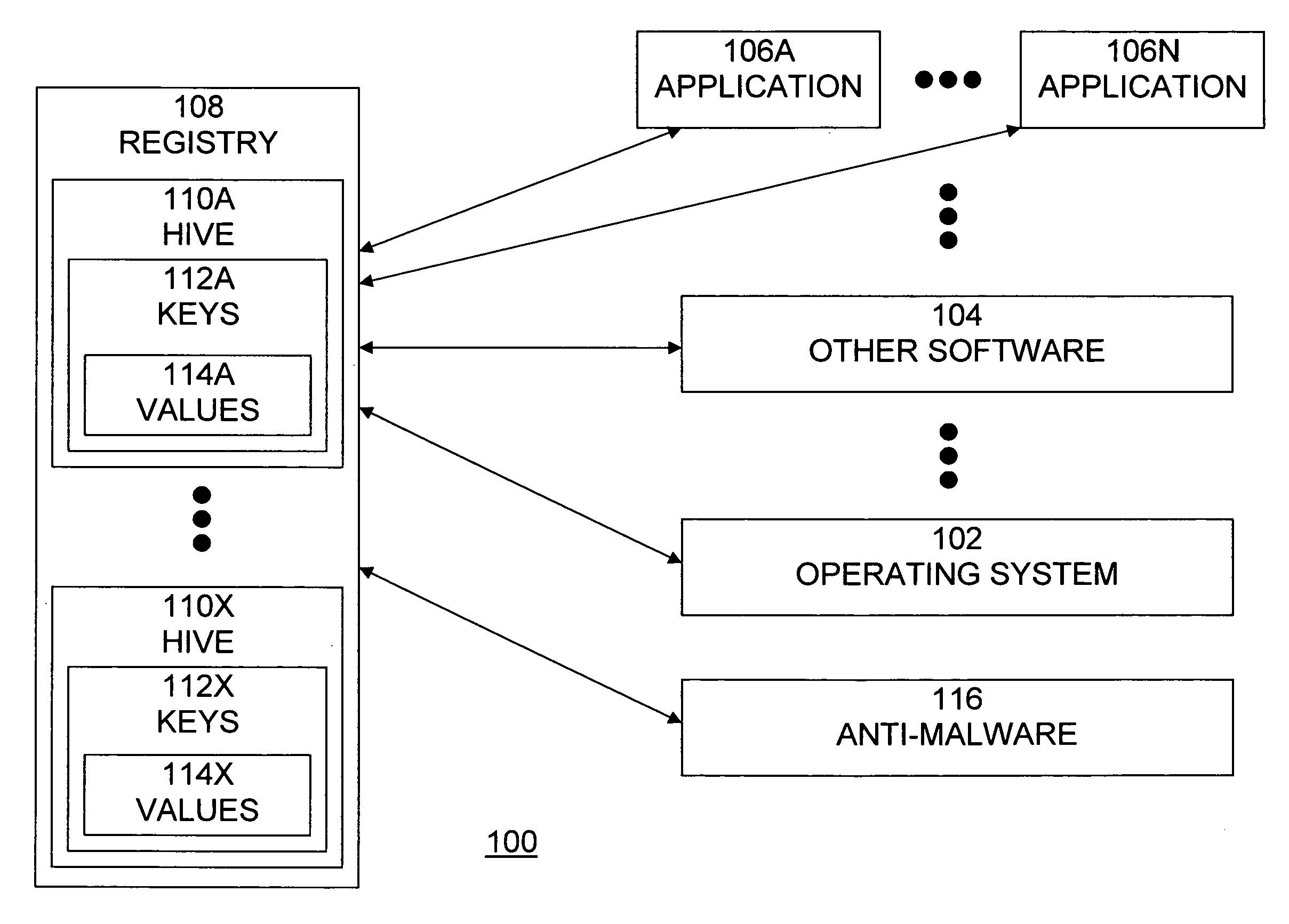 Windows registry modification verification