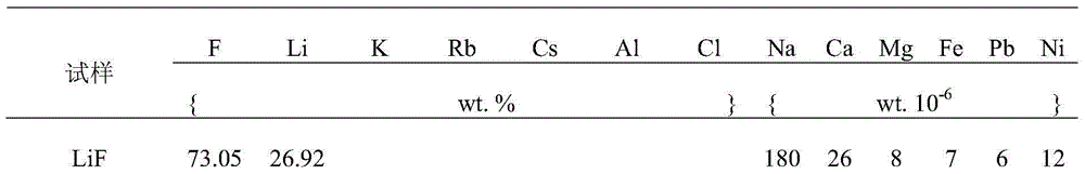 Medium-temperature type anti-corrosion fluoroaluminate soldering flux and preparation method thereof