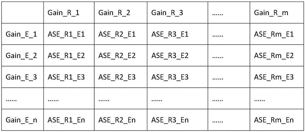 Acquisition method and acquisition device of amplified spontaneous emission (ASE) compensation parameter of hybrid fiber amplifier