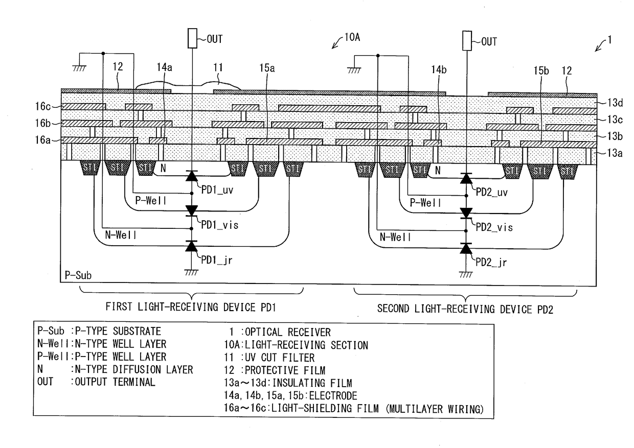 Optical receiver, portable electronic device, and method of producing optical receiver