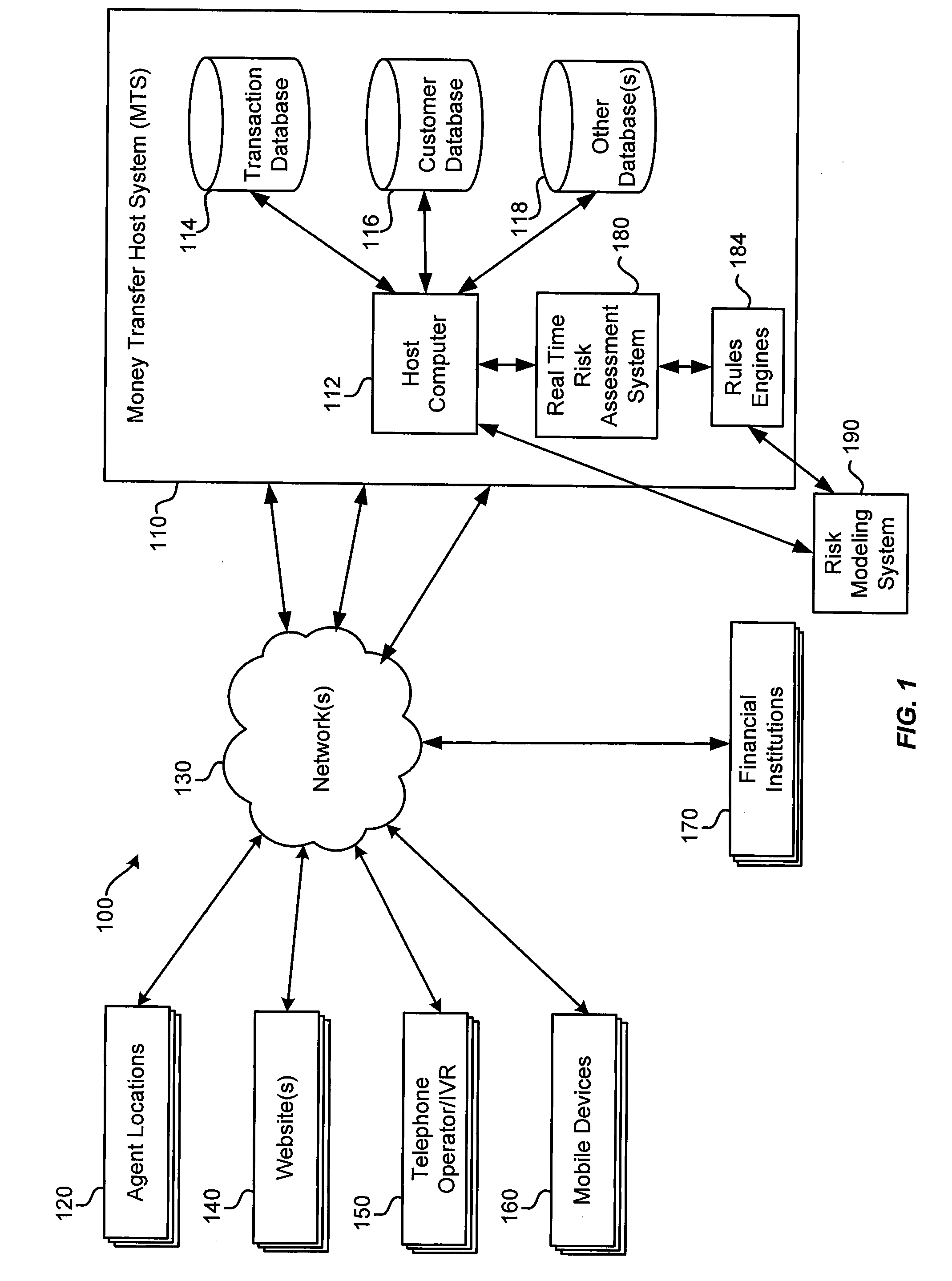 Risk analysis of money transfer transactions