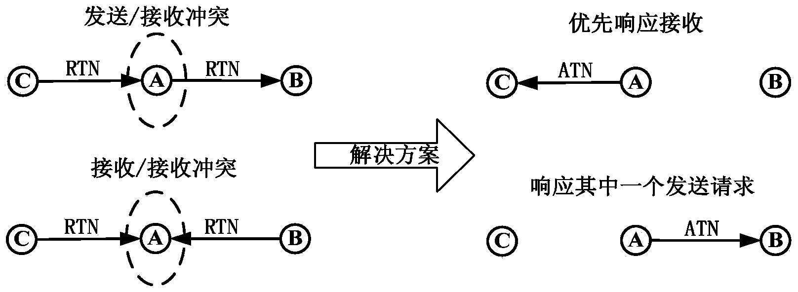 Multichannel media access control method of hydroacoustic sensor network