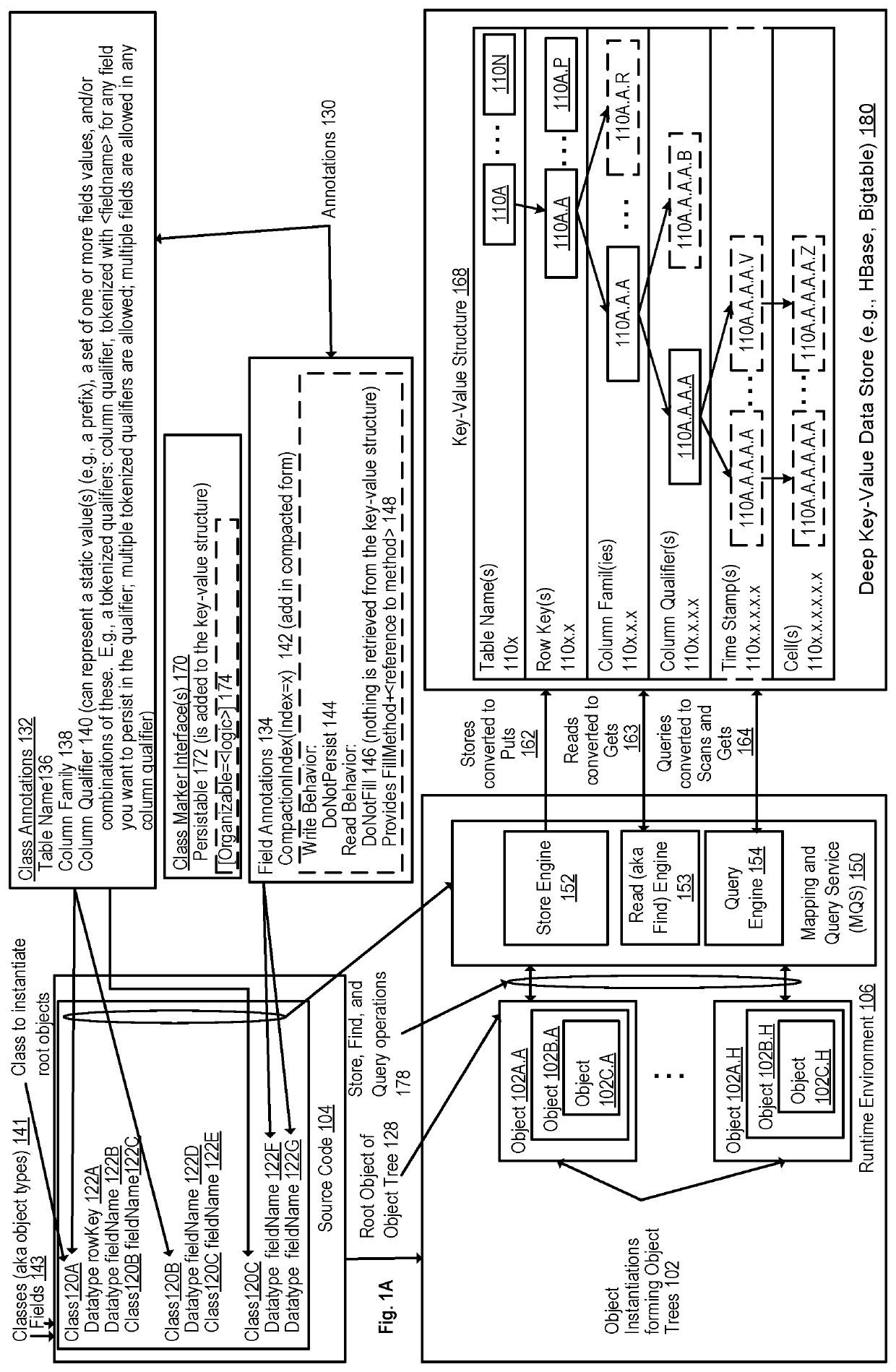 Mapping and query service between object oriented programming objects and deep key-value data stores