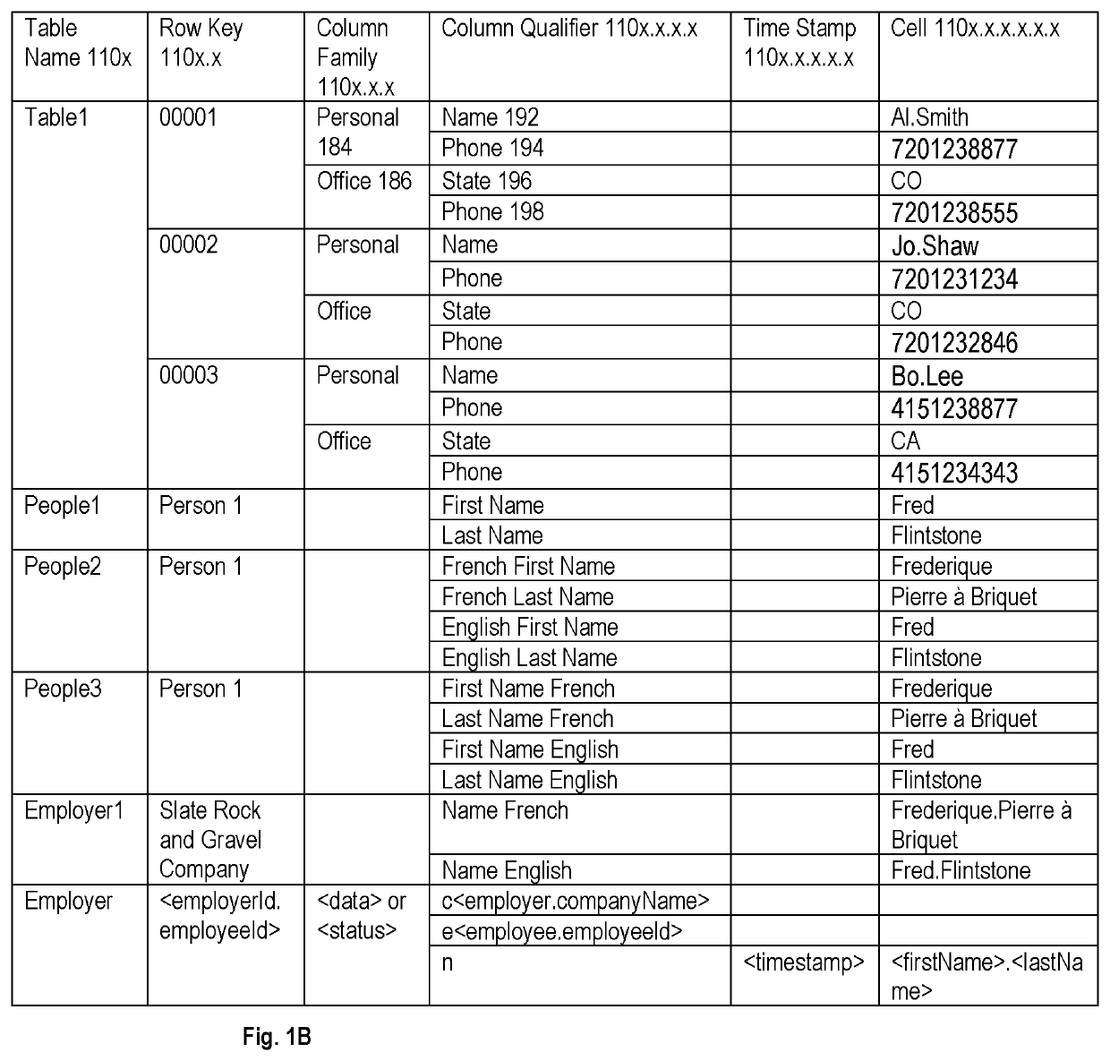 Mapping and query service between object oriented programming objects and deep key-value data stores