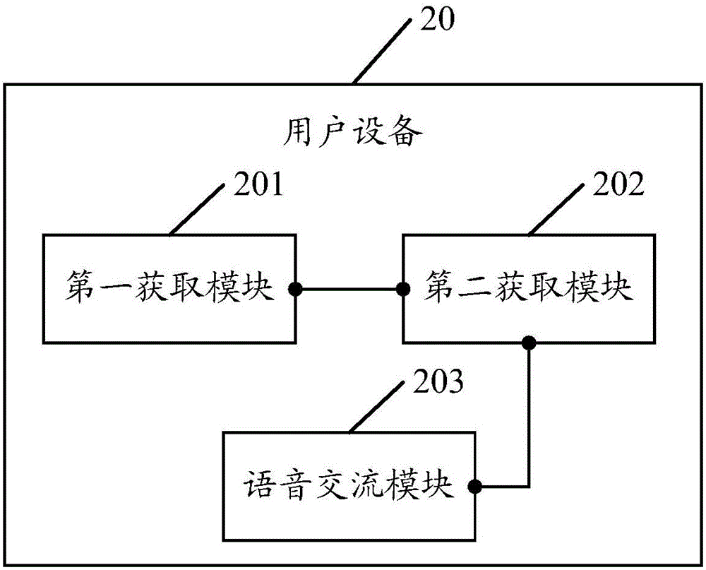 Interactive method of a voice assistant and user equipment