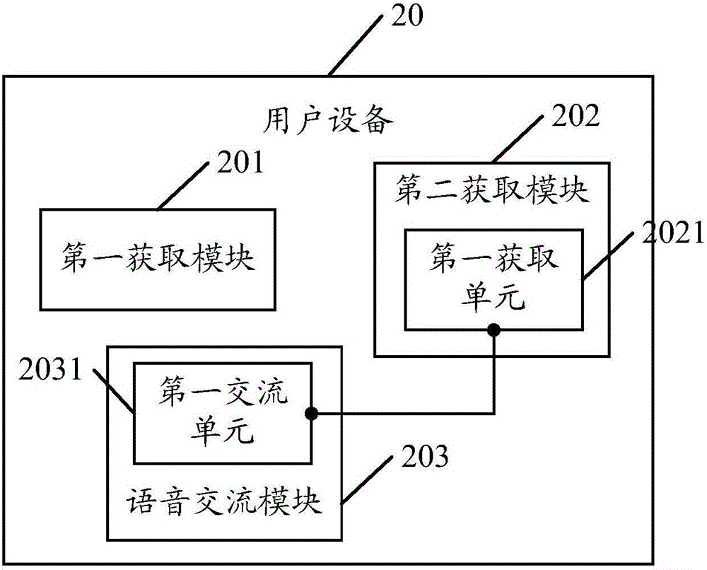 Interactive method of a voice assistant and user equipment